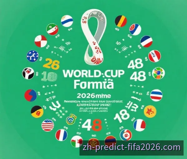 2026世界杯新赛制解析